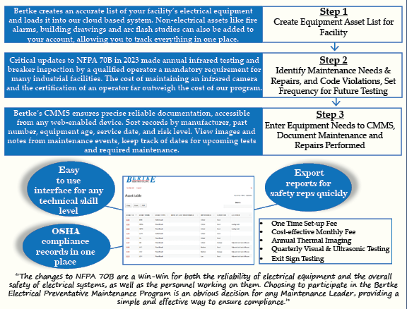 NFPA 70B/70E Compliance Engineering
